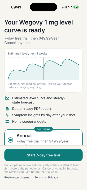 Levelog Premium screen: your level curve is ready, 7 day free trial then $49.99 a year, plan cards below